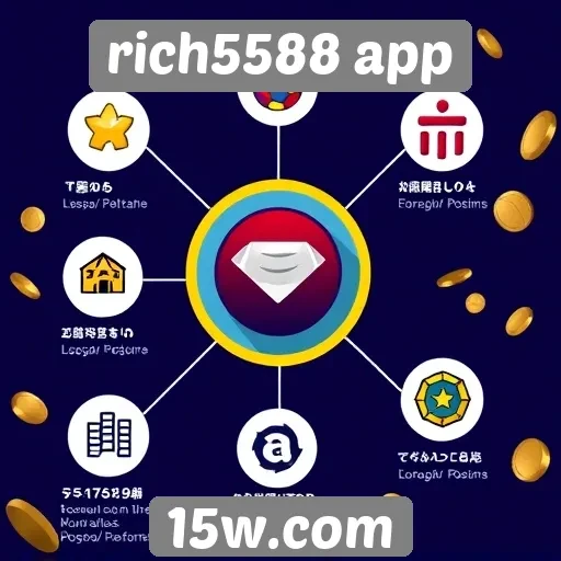 principais características do rich5588 app